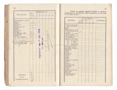 Zakboekjes en herkenningsplaatjes van het Korps Pontonniers en Torpedisten