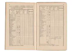 Zakboekjes en herkenningsplaatjes van het Korps Pontonniers en Torpedisten