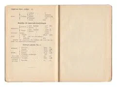 Collection of Sergeant van der Hum