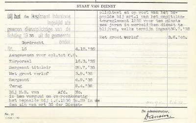 Het gala- uniformjasje van Sergeant Koenraad de Munter uit Dordrecht uit de mobilisatieperiode.