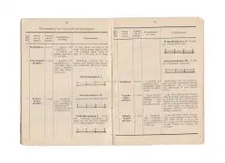 Het Korps Pontonniers en Torpedisten in Dordrecht