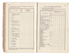2. Zakboekje van Sergeant P.G.J. Duits - Landweer Pontonniers