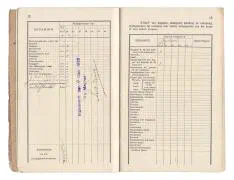 2. Zakboekje van Sergeant P.G.J. Duits - Landweer Pontonniers