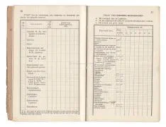 Zakboekjes en herkenningsplaatjes van het Korps Pontonniers en Torpedisten