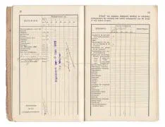 Zakboekjes en herkenningsplaatjes van het Korps Pontonniers en Torpedisten