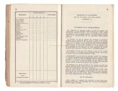 Zakboekjes en herkenningsplaatjes van het Korps Pontonniers en Torpedisten