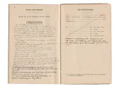 Zakboekjes en herkenningsplaatjes van het Korps Pontonniers en Torpedisten