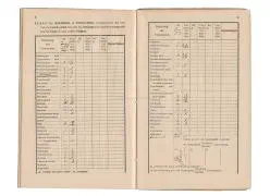 Zakboekjes en herkenningsplaatjes van het Korps Pontonniers en Torpedisten