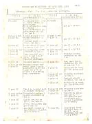 Het nalatenschap van Sergeant van der Hum.