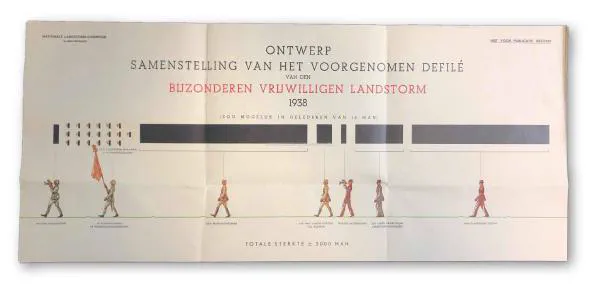 Sergeant van der Hum – Dekkingsdetachement Willemsdorp – Dordrecht tweede wereldoorlog.