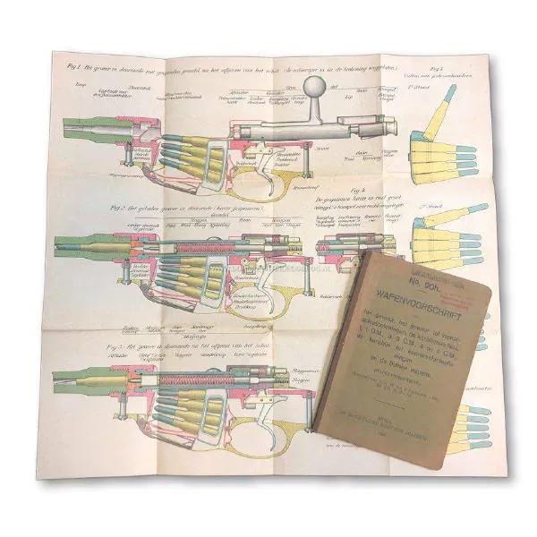 Sergeant van der Hum – Dekkingsdetachement Willemsdorp – Dordrecht tweede wereldoorlog.