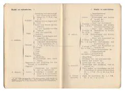 Het nalatenschap van Sergeant van der Hum.