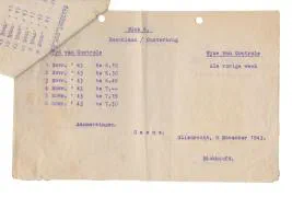 10. Controle op verduistering – luchtbescherming Sliedrecht