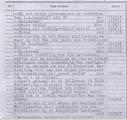 Staat van dienst van P.H. Philipsen