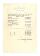 Documenten met betrekking tot de scholen in Dordrecht